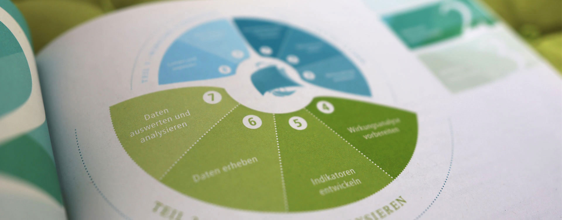 Infographic illustration from the Social Impact Navigator Book Kursbuch Wirkung in German series that I designed, layouted and illustrated. The book was 2025 at 150.000 copies. Quality content. Humanmade. Book Layout, Book design, book illustration