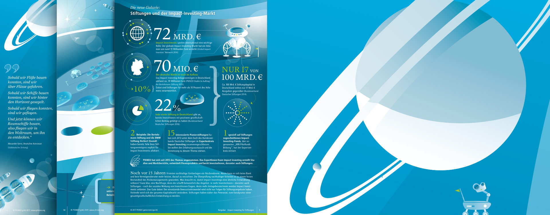 some infographic and digital handmade details from the publication IMPACT INVESTING GUIDE on investing with a positive impact for Good.
