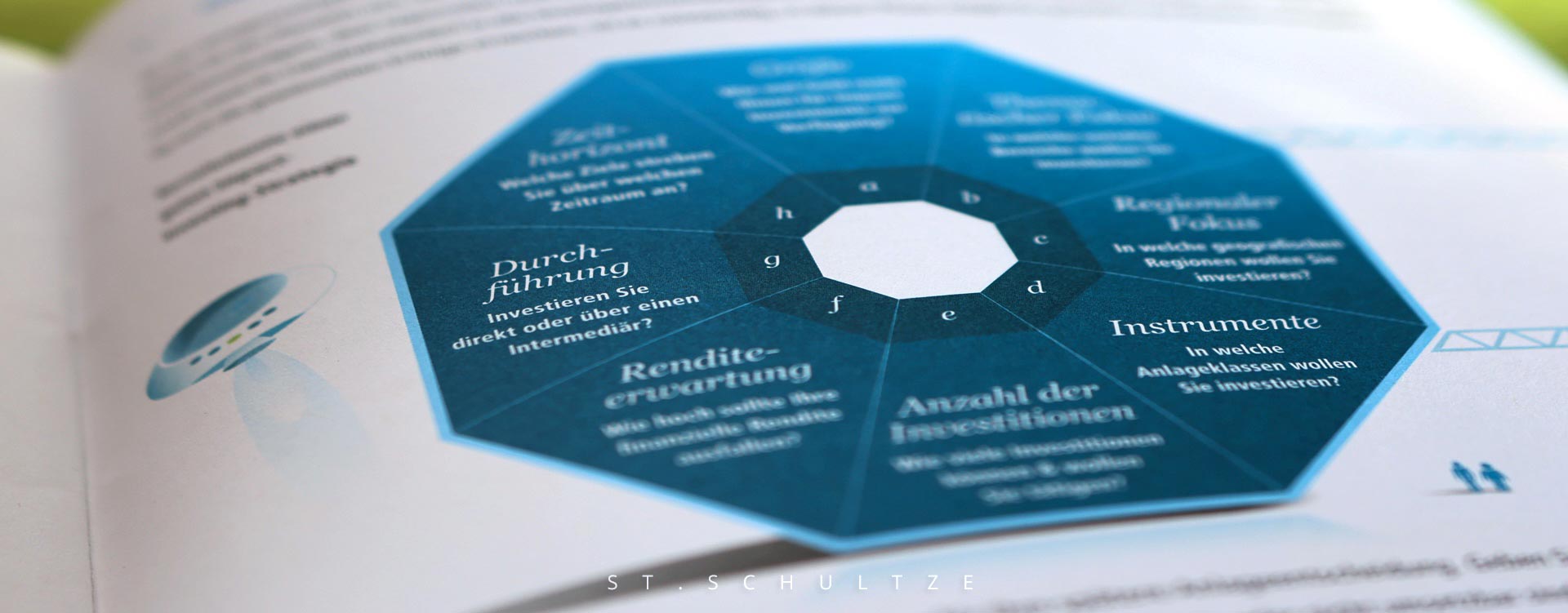 an infographic from the publication IMPACT INVESTING GUIDE on investing with a positive impact for Good.